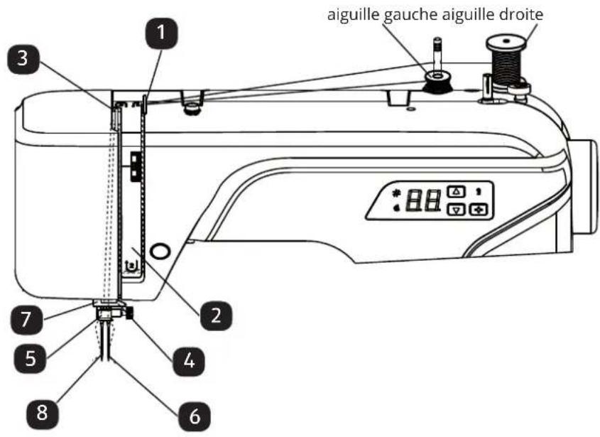 MEDION MD 16661 - Représentation du guide-fi I supérieur avec les aiguilles doubles - 1