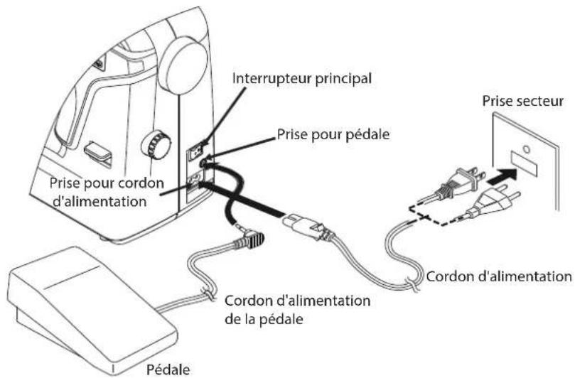 MEDION MD 16661 - REMARQUE! - 2