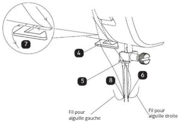 MEDION MD 16661 - Représentation du guide-fi I supérieur avec les aiguilles doubles - 2