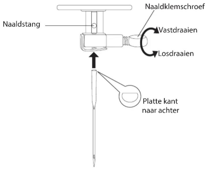 MEDION MD 16661 - Vervangen van de naald - 1