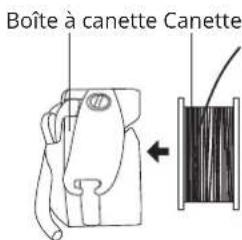 MEDION MD 16661 - Chargement du fi I dans la boîte à canette - 1