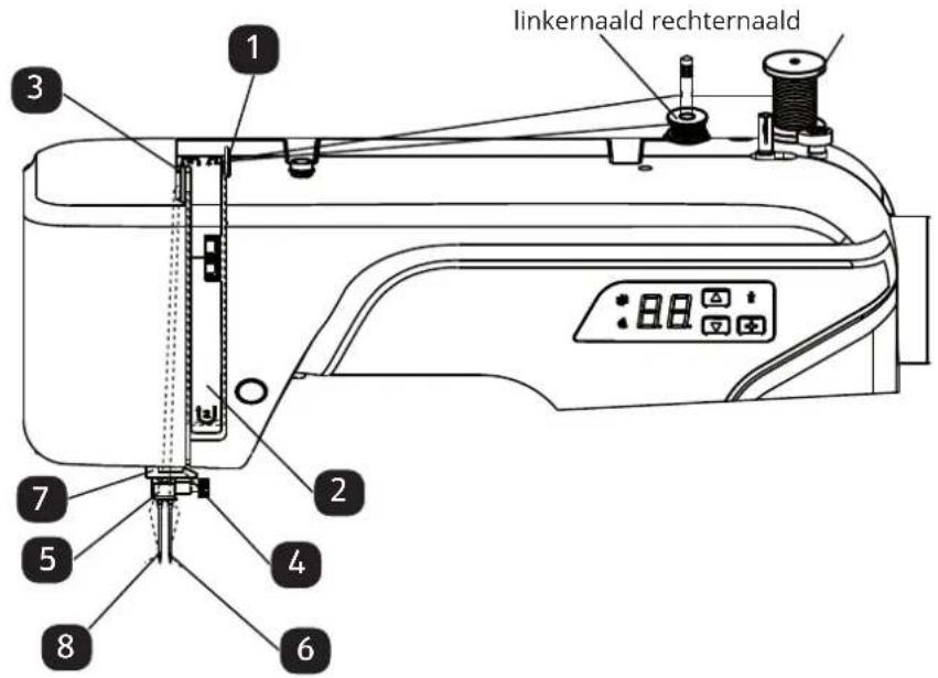 MEDION MD 16661 - Weergave van de bovendraadgeleiding bij dubbele naalden - 1