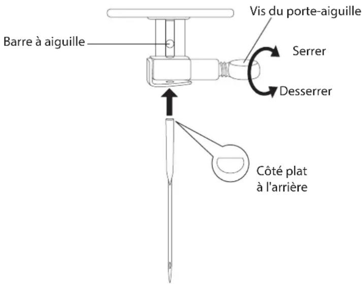MEDION MD 16661 - Changement d'aiguille - 1