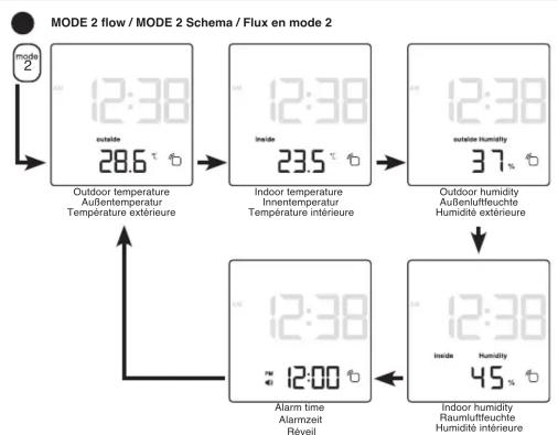 BRAUN BNC013 - Touch mode - 9