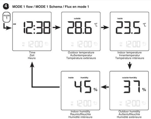 BRAUN BNC013 - Touch mode - 8