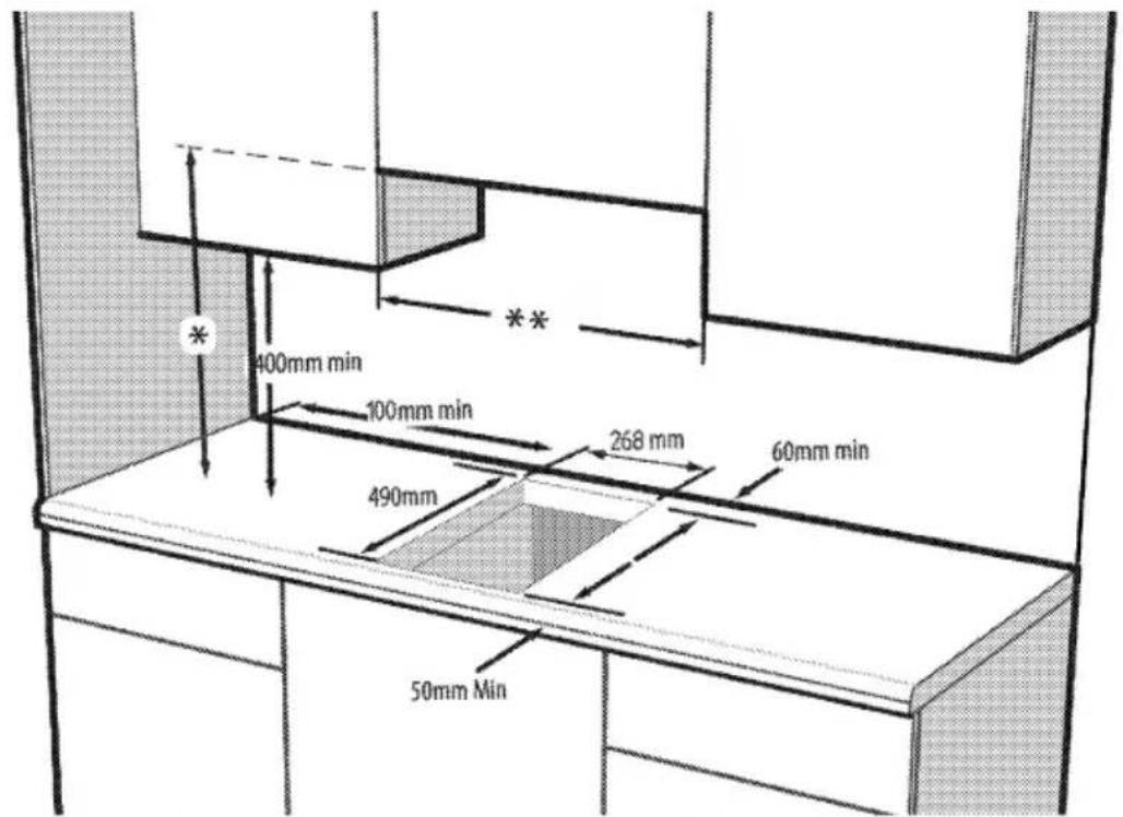 GRUNDIG GIEI 323210 E - Avant l'installation - 1