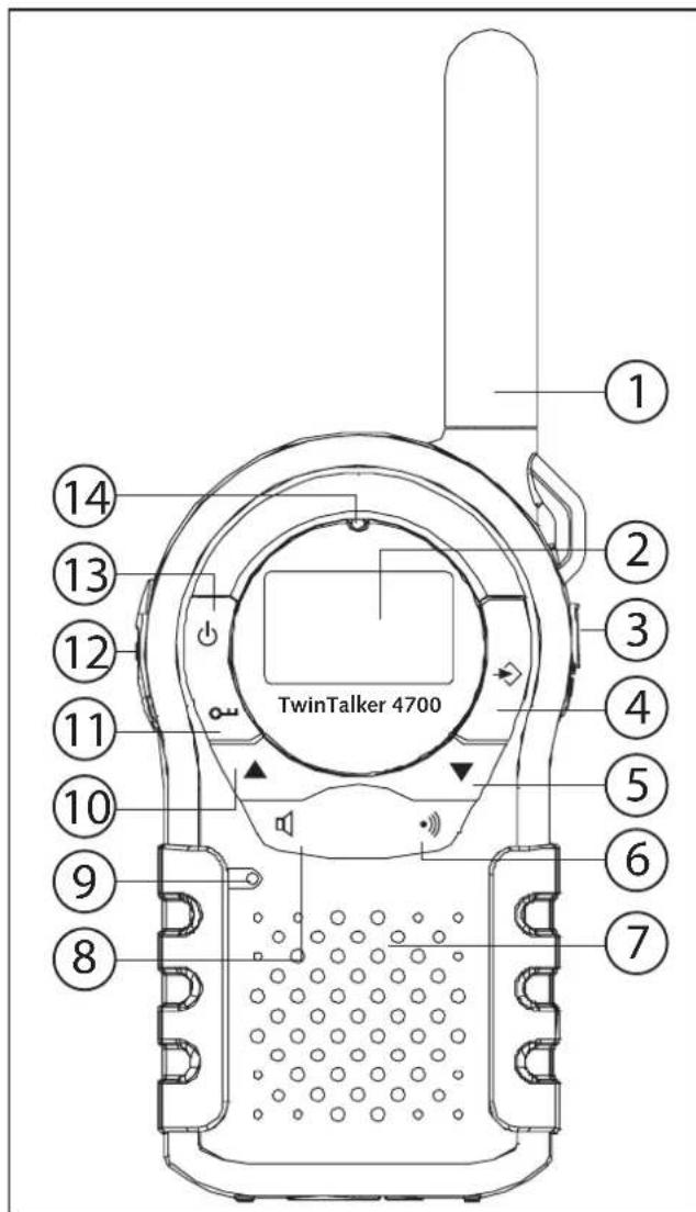 TOPCOM Twintalker 4700 - Buttons - 1