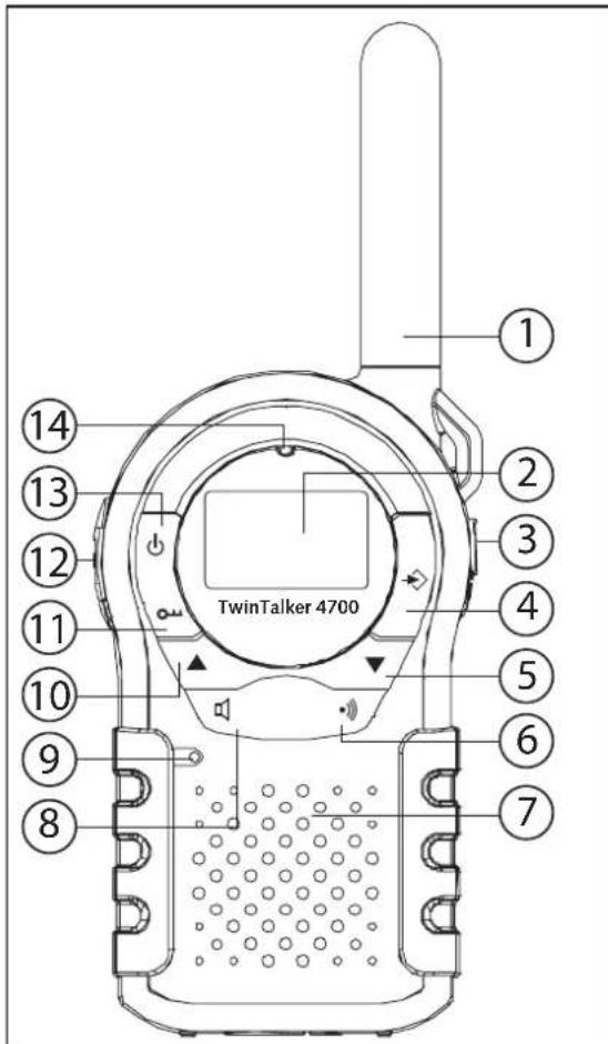TOPCOM Twintalker 4700 - Knoppen - 1