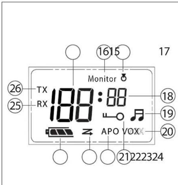 TOPCOM Twintalker 4700 - LCD Display Informationen - 1