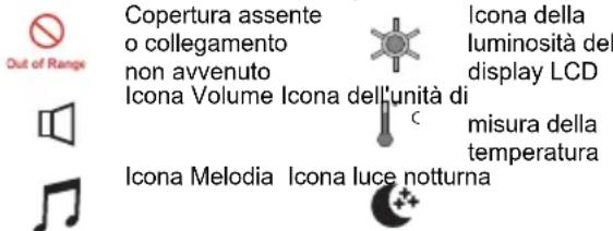 TOPCOM Babyviewer KS4240 - Descrizione del display - 1