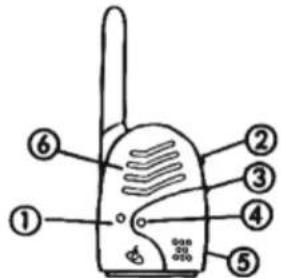 HAMA BC100 - Design of the receiver/baby unit: - 1