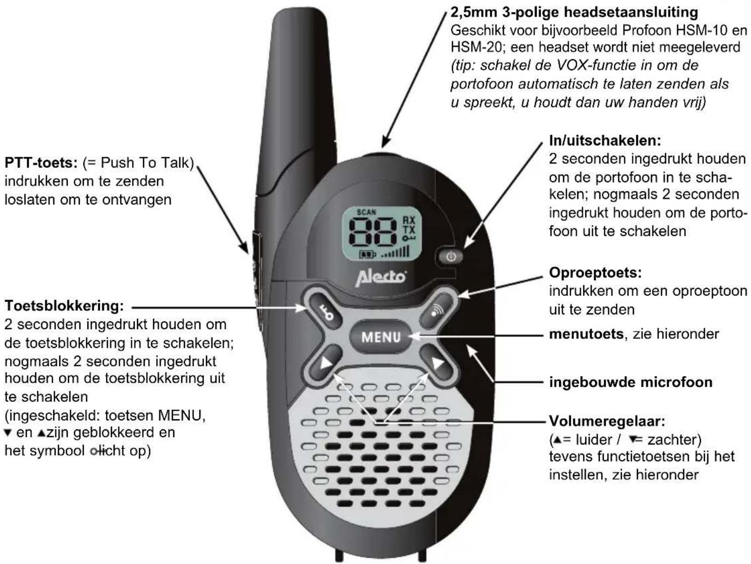 ALECTO FR20 - GEBRUIKEN - 1