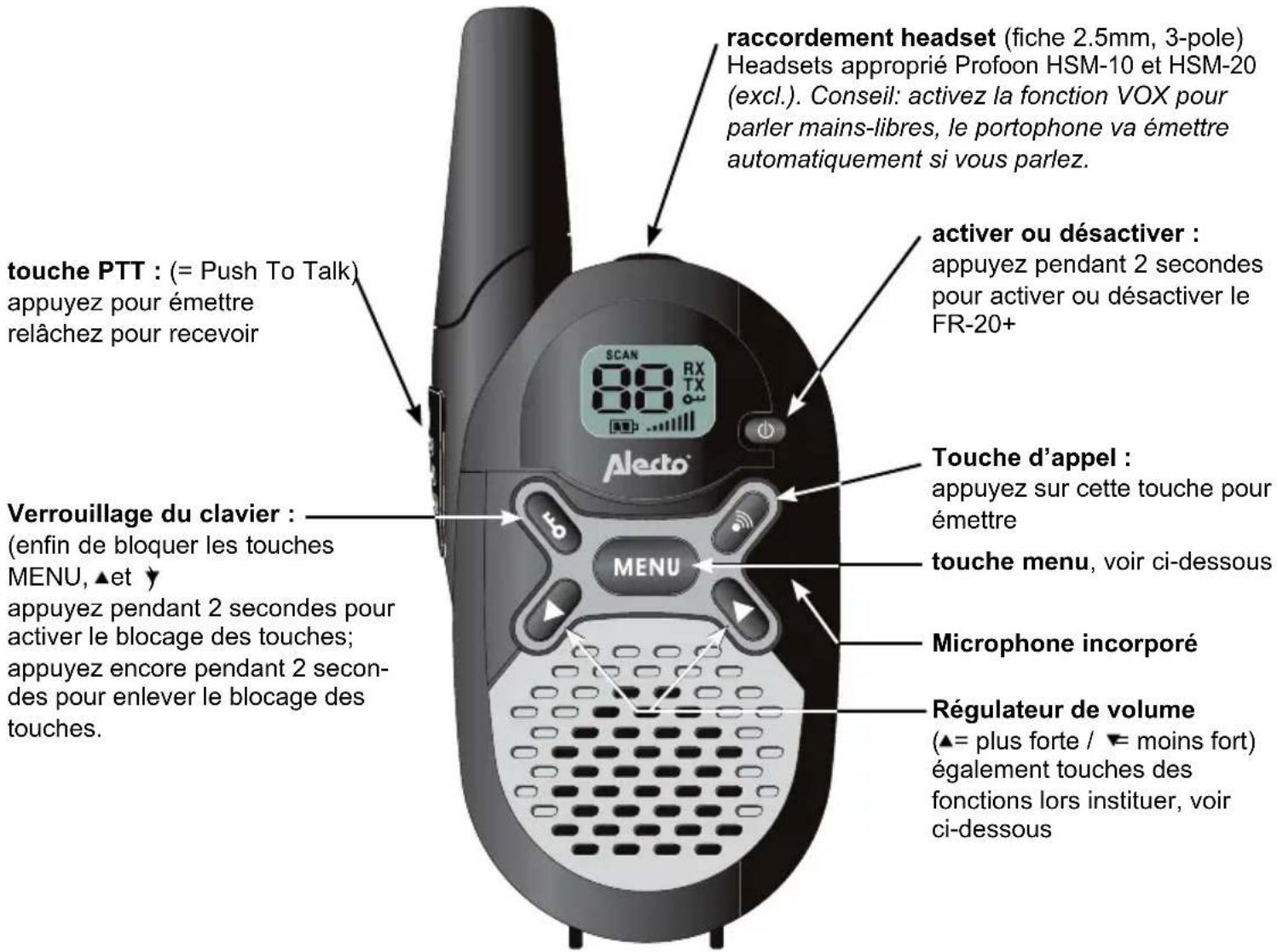 ALECTO FR20 - UTILISATION - 1