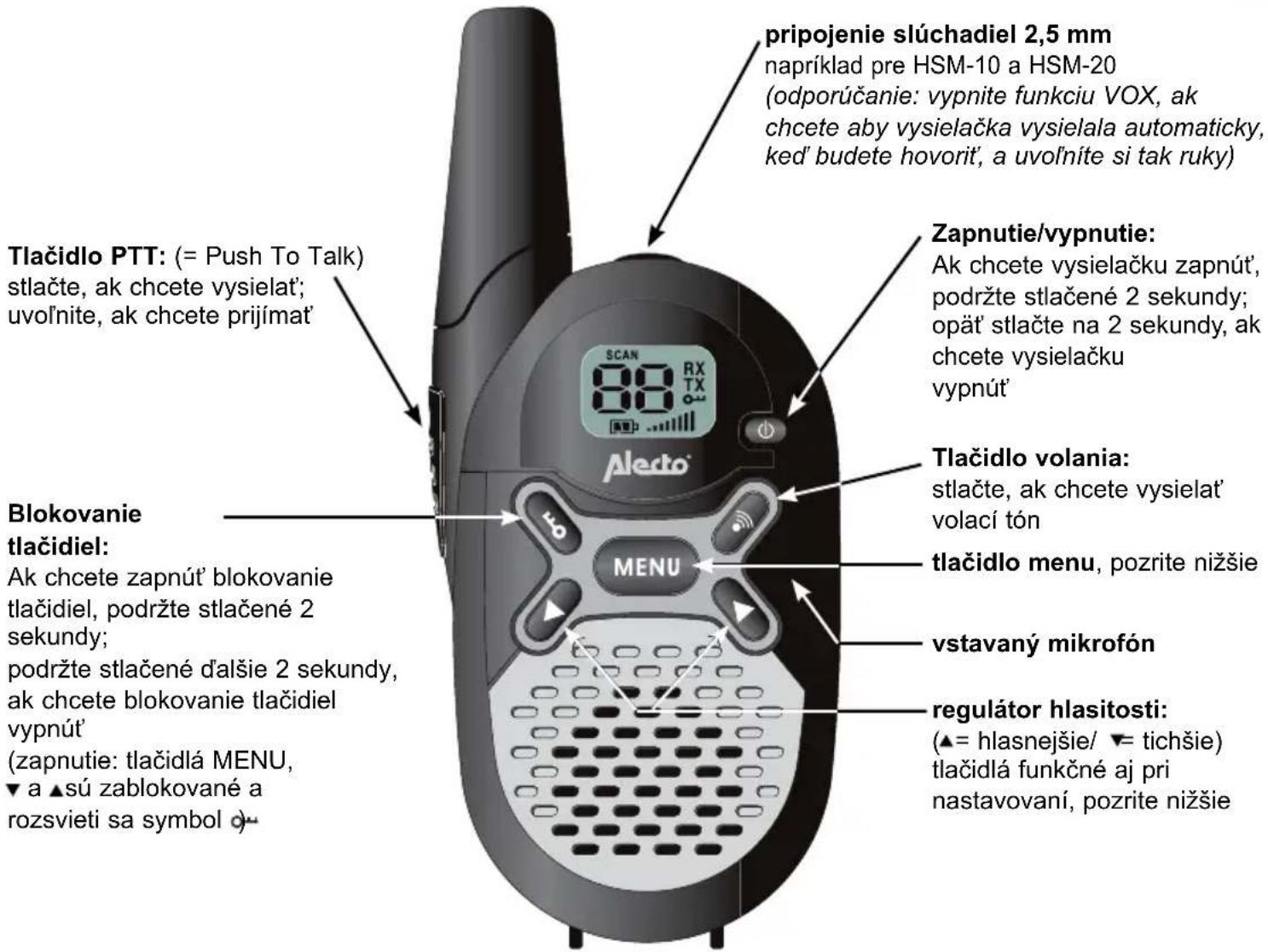 ALECTO FR20 - FUNKCIE DISPLEJA - 2