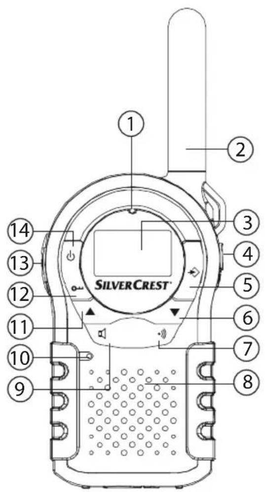 SILVERCREST PMR1200 - 2