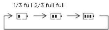 ANGELCARE AC701 - HOW TO CHARGE THE BATTERIES IN THE PARENT UNIT: - 2