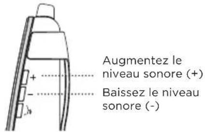 ANGELCARE AC701 - Pour régler le niveau SONORE : - 1
