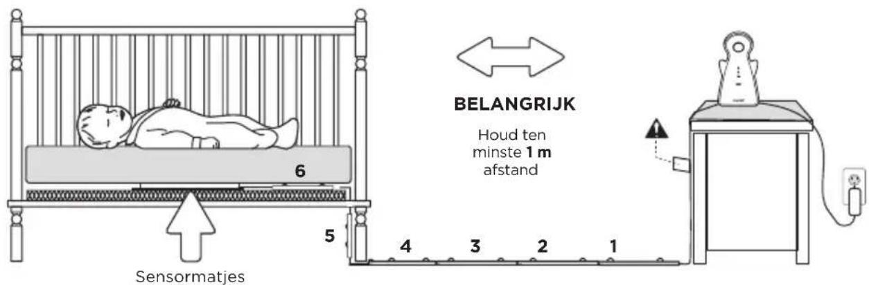 ANGELCARE AC403 - - KIES EEN LOCATIE VOOR DE BABYUNIT - 1