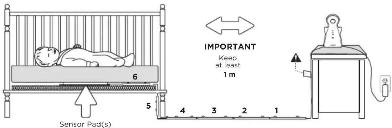 ANGELCARE AC403 - - SELECT A LOCATION FOR THE NURSERY UNIT - 1