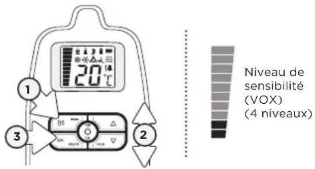 ANGELCARE AC403 - POUR RÉGLER LE NIVEAU DE SENSIBILITÉ SONORE (VOX) : - 1