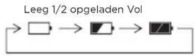 ANGELCARE AC403 - DE OUDERUNIT OPLADEN: - 3