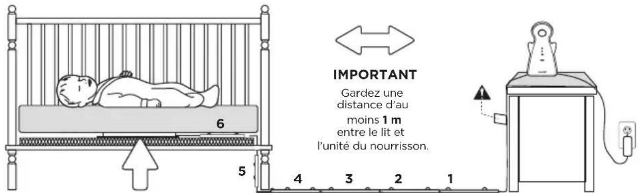 ANGELCARE AC403 - - CHOISIR L'EMPLACEMENT DE L'UNITÉ DU NOURRISSON - 1