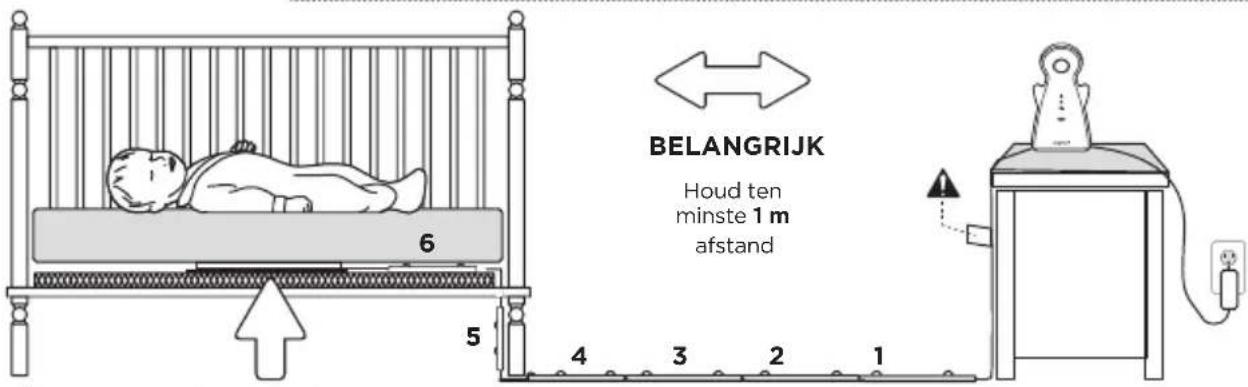 ANGELCARE AC403 - BELANGRIJK - 1
