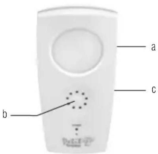 TERRAILLON Baby monitor DECT - DESCRIPCION DEL PRODUCTO - 1