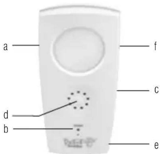 TERRAILLON Baby monitor DECT - DESCRIPCION DEL PRODUCTO - 1