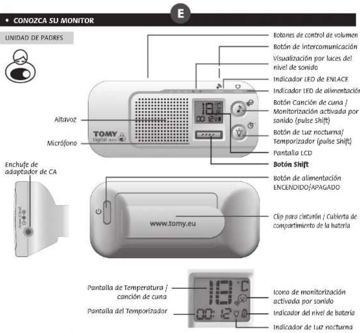 TOMY Digital SR325 - - SCHNELLE PROBLEMLösUNGEN - 2