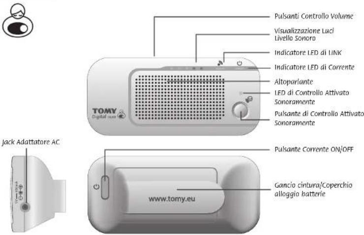TOMY Digital SR200 - • IMPARARE A CONOSCERE IL MONITOR - 1
