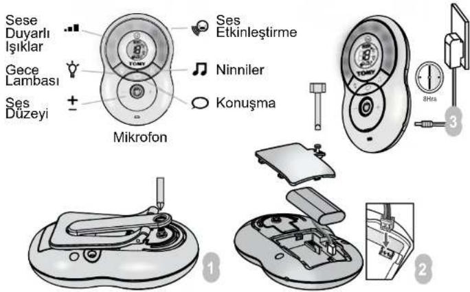 TOMY TFM575 - Bagimsiz Kullanim... - 1