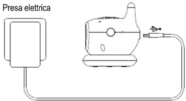 SWITEL BCF 850 - Messa in funzione della videocamera - 1
