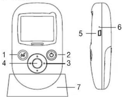 SANITAS SBY98 - Monitor - 1
