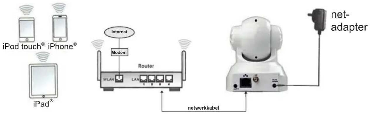 MEDISANA Smart Baby Monitor 52345 - Kabels verbinden - 1