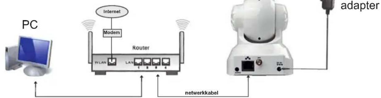 MEDISANA Smart Baby Monitor 52345 - Kabels verbinden - 2