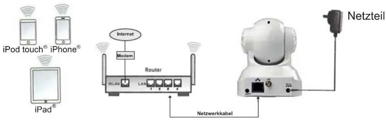 MEDISANA Smart Baby Monitor 52345 - Herstellen der Kabelverbindungen - 1