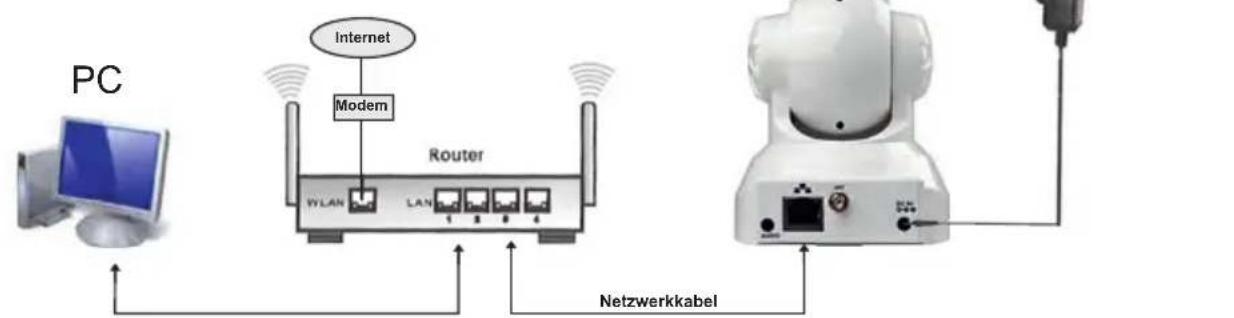 MEDISANA Smart Baby Monitor 52345 - Herstellen der Kabelverbindungen - 2