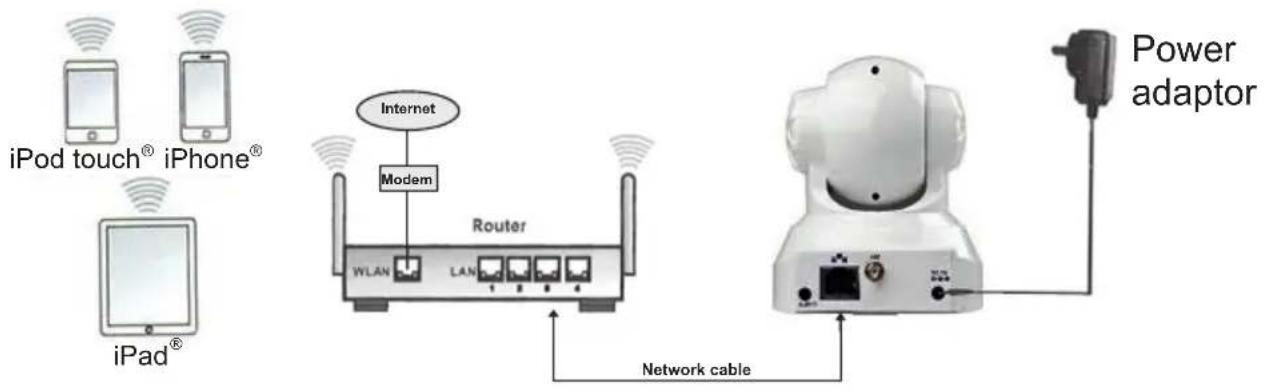 MEDISANA Smart Baby Monitor 52345 - Cable connection - 1