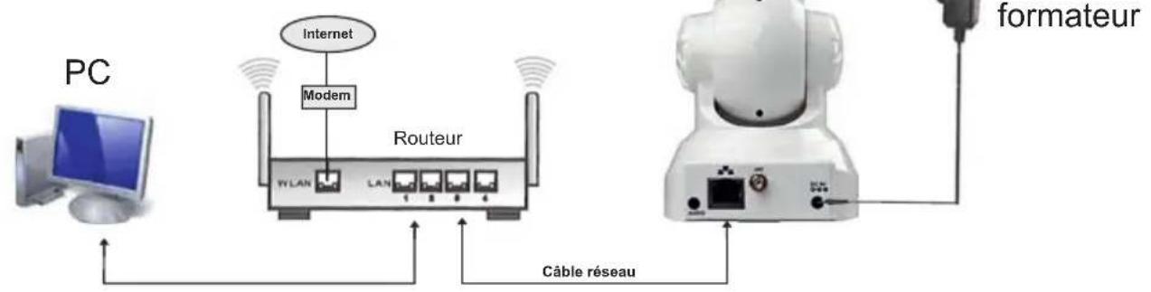 MEDISANA Smart Baby Monitor 52345 - Connexions des câbles - 2