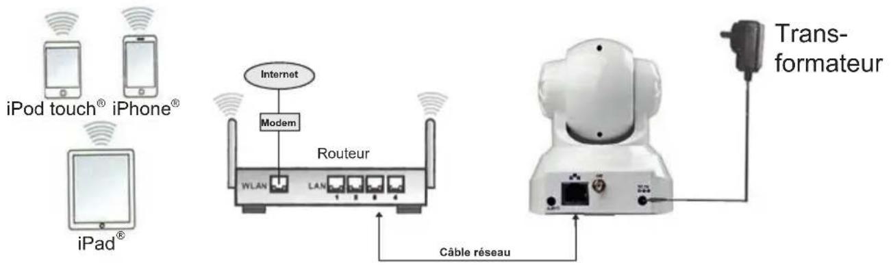 MEDISANA Smart Baby Monitor 52345 - Connexions des câbles - 1