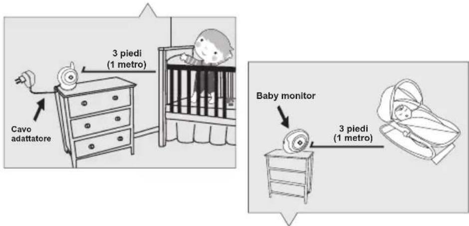 FOSCAM FBM3501 - Per prevenire la morte e lesioni in associazione ai cavi del baby monitor: - 1