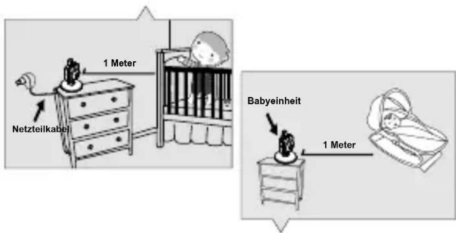 FOSCAM FBM2307 - So vermeiden Sie (lebensgefährliche) Verletzungen in Verbindung mit den Kabeln des Babymonitors: - 1
