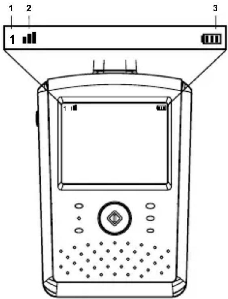 FOSCAM FBM2307 - Status Information/Informations de statut / Información de estado Statusinformationen / Informazioni di stato - 1