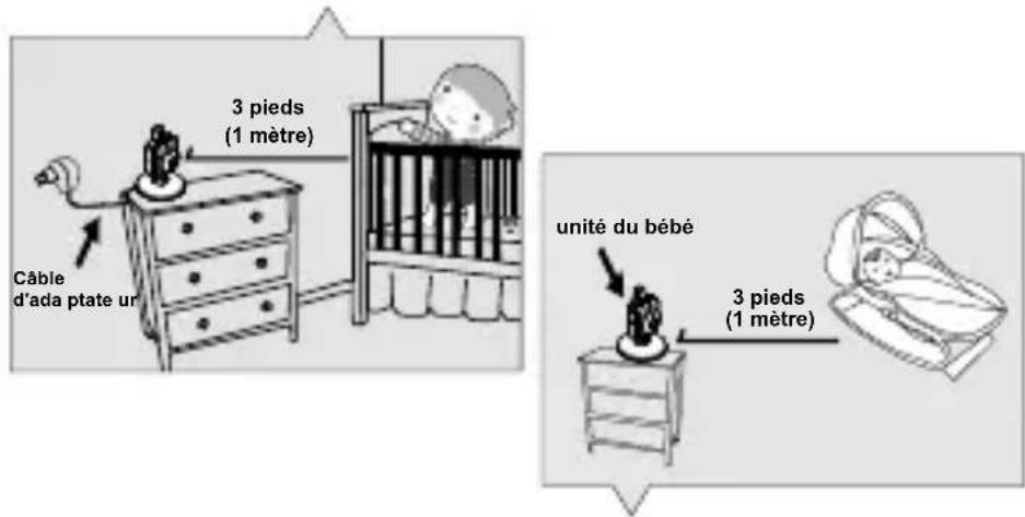 FOSCAM FBM2307 - Pour protéger contre les blessures ou la mort à cause des cordons du moniteur de bébé : - 1