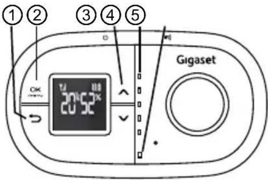 GIGASET PA530 Audio Plus - Nätanslutning ( +^ i mitten) - 1