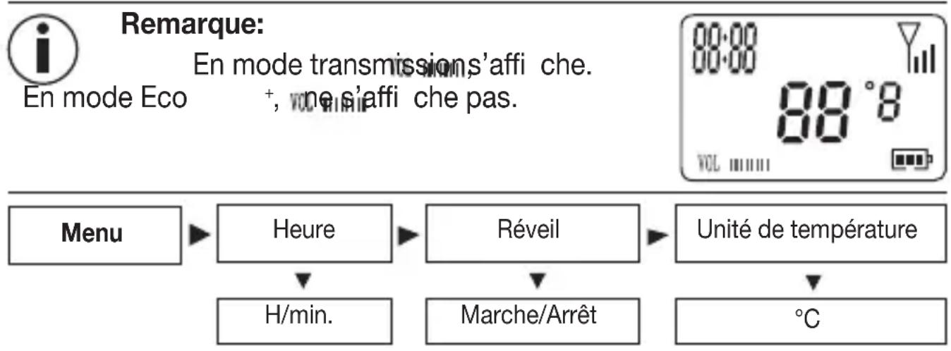 BEURER JBY 96 - Ordre des réglages de menus sur l'unité parents - 1
