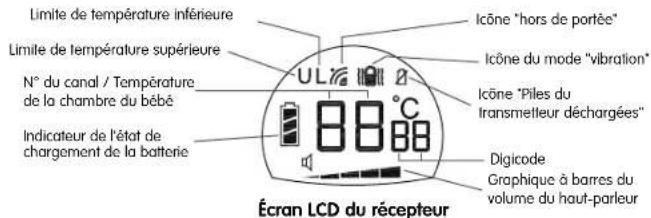 BABYMOOV Expert II - Fonctionnement sur secteur grâce au chargeur rapide et intelligent - 3