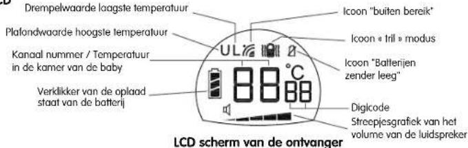 BABYMOOV Expert II - Werking via het stroomnet dankzij de snelle en intelligente lader - 3
