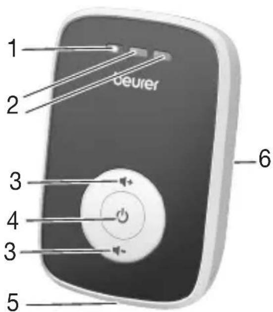 BEURER BY 33 - Descripción del aparato - 1